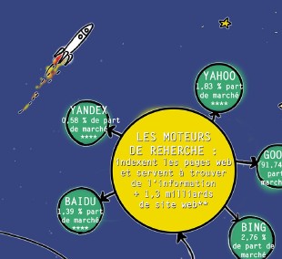 Cartographie des réseaux sociaux - Cartographie des réseaux sociaux pour l'Union Internationale des Chemins de Fer par Alice Laverty