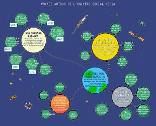 - Cartographie des réseaux sociaux  - Cartographie des réseaux sociaux
